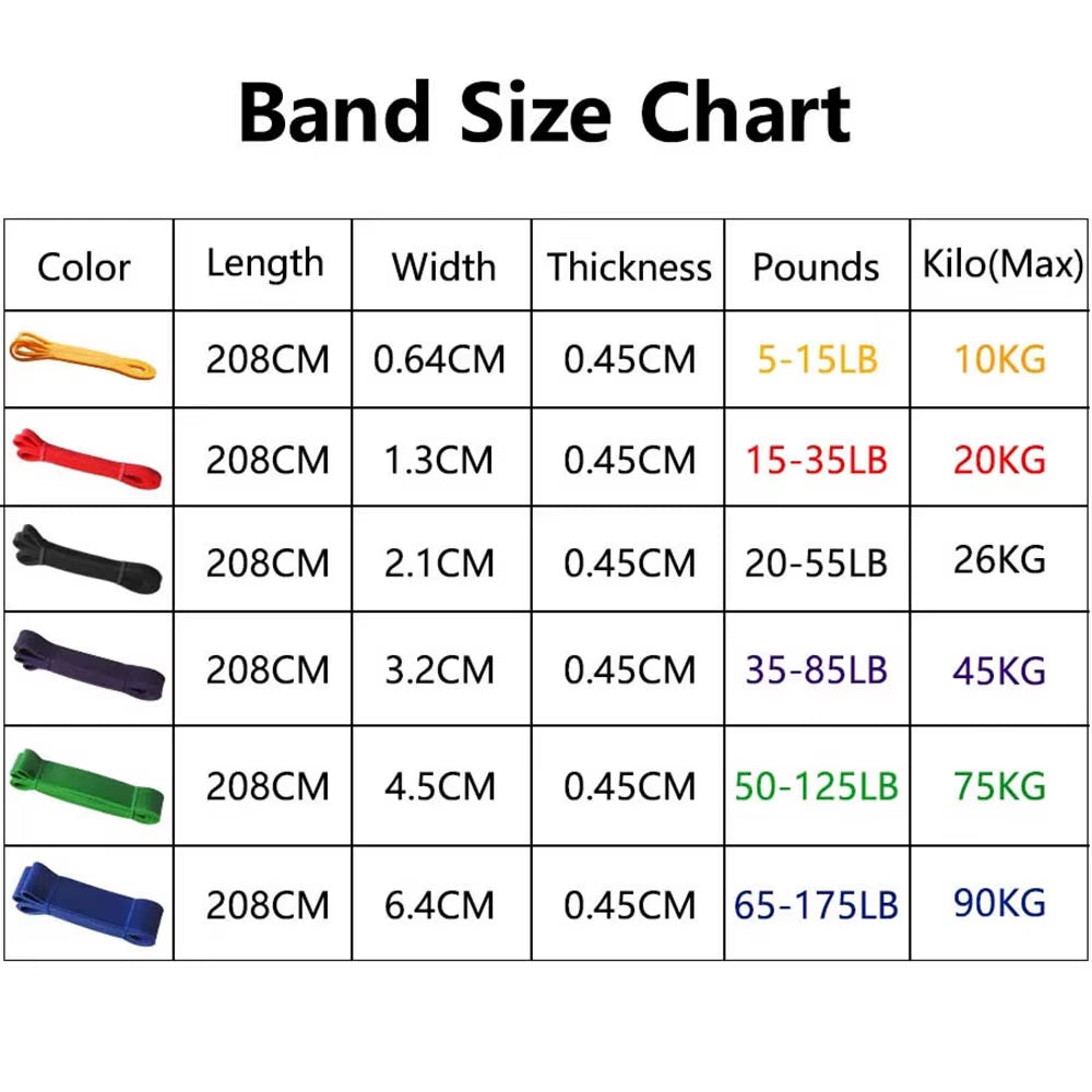 Pull up Bands Resistance Bands for Working Out Exercise Bands Home Gym Workout Fitness Equipment Muscle Training